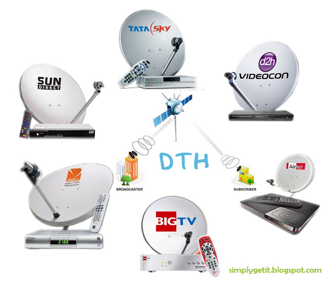 DTH Set Top Box